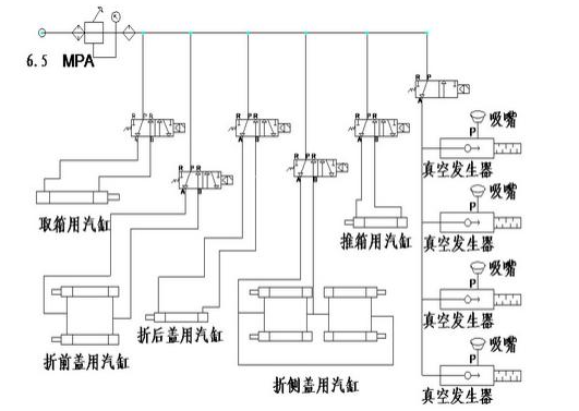 開箱機(jī)氣控部分說明